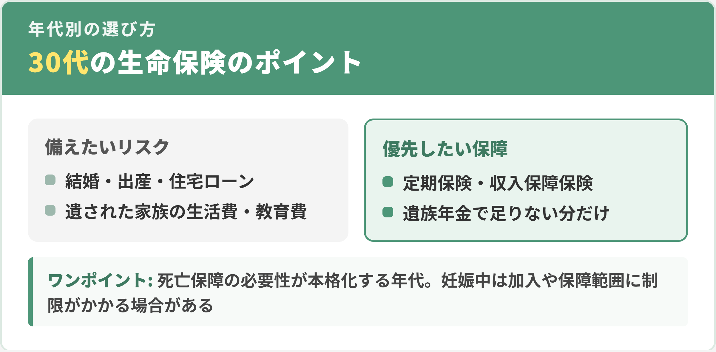 30代の生命保険の選び方のポイント。定期保険・収入保障保険で遺族年金の不足分に備える