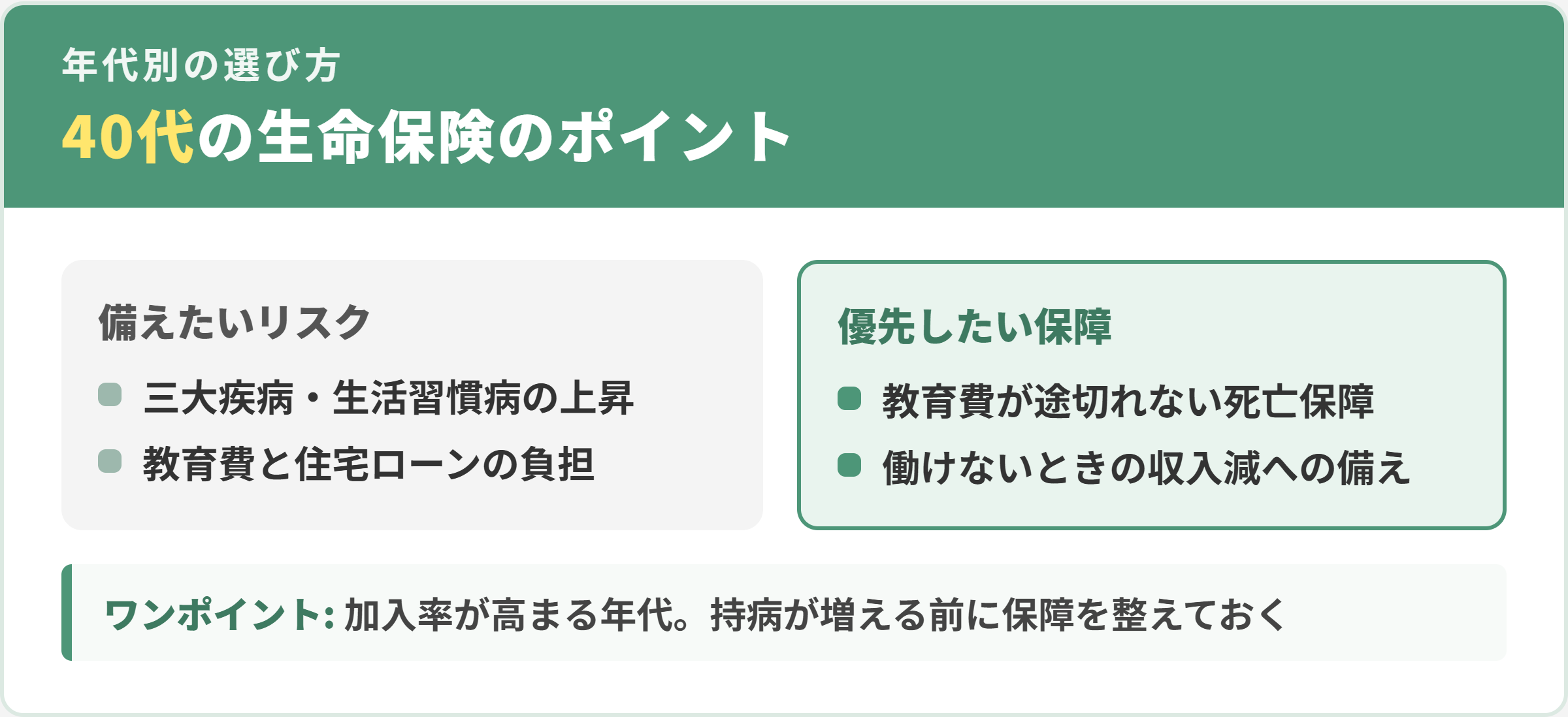 40代の生命保険の選び方のポイント。三大疾病に備えつつ教育費が途切れない死亡保障を