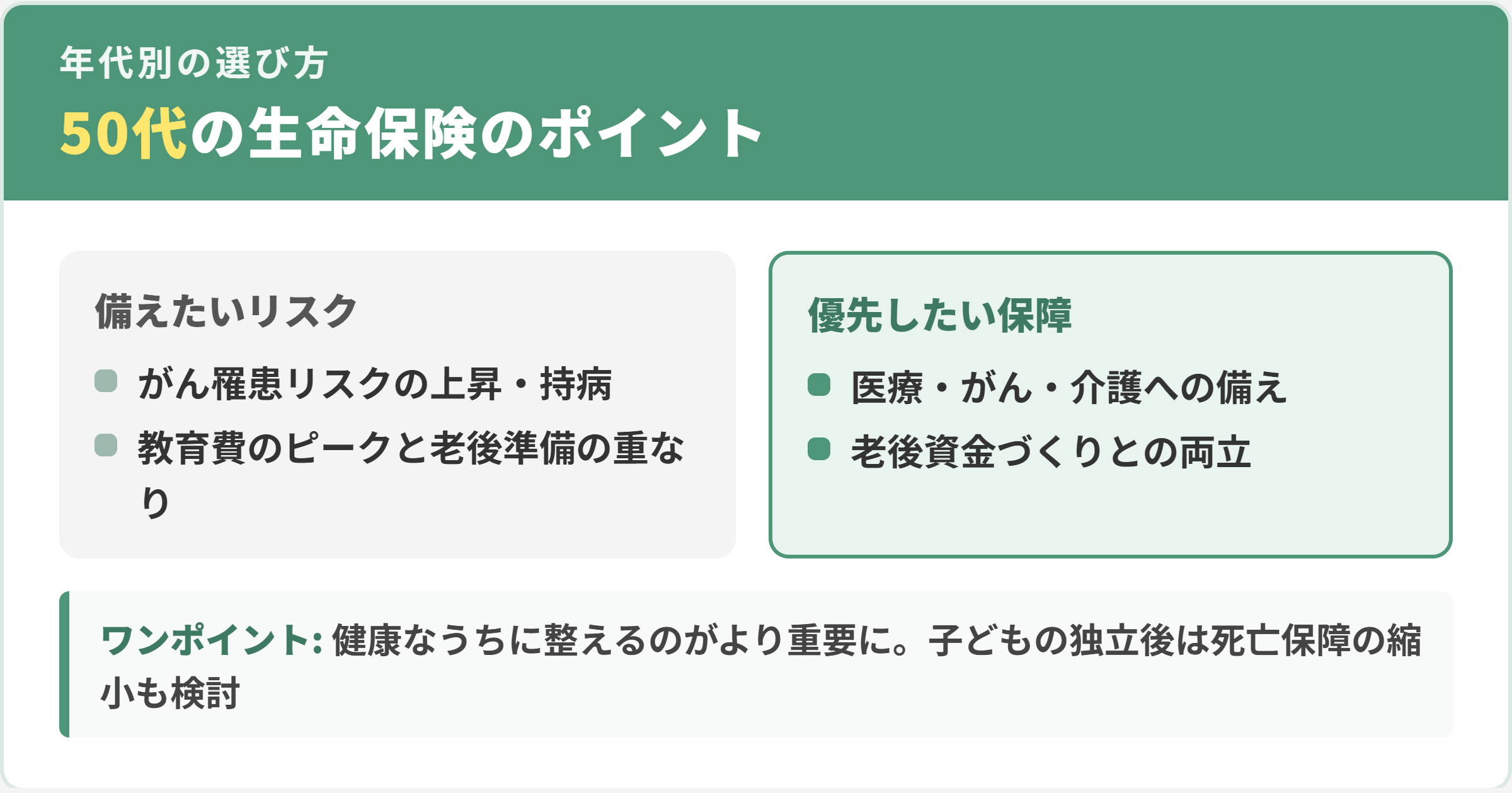 50代の生命保険の選び方のポイント。医療・がん・介護への備えに重心を移す