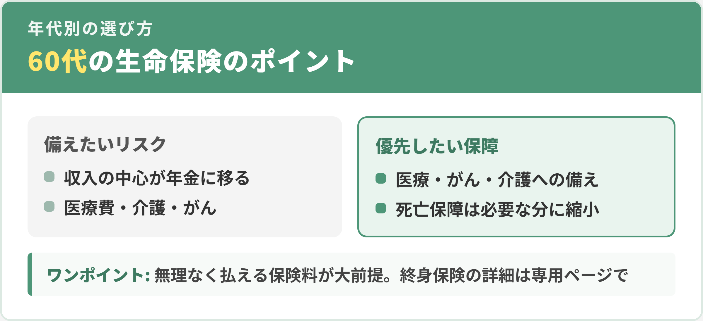 60代の生命保険の選び方のポイント。無理なく払える保険料で医療・がん・介護に備える