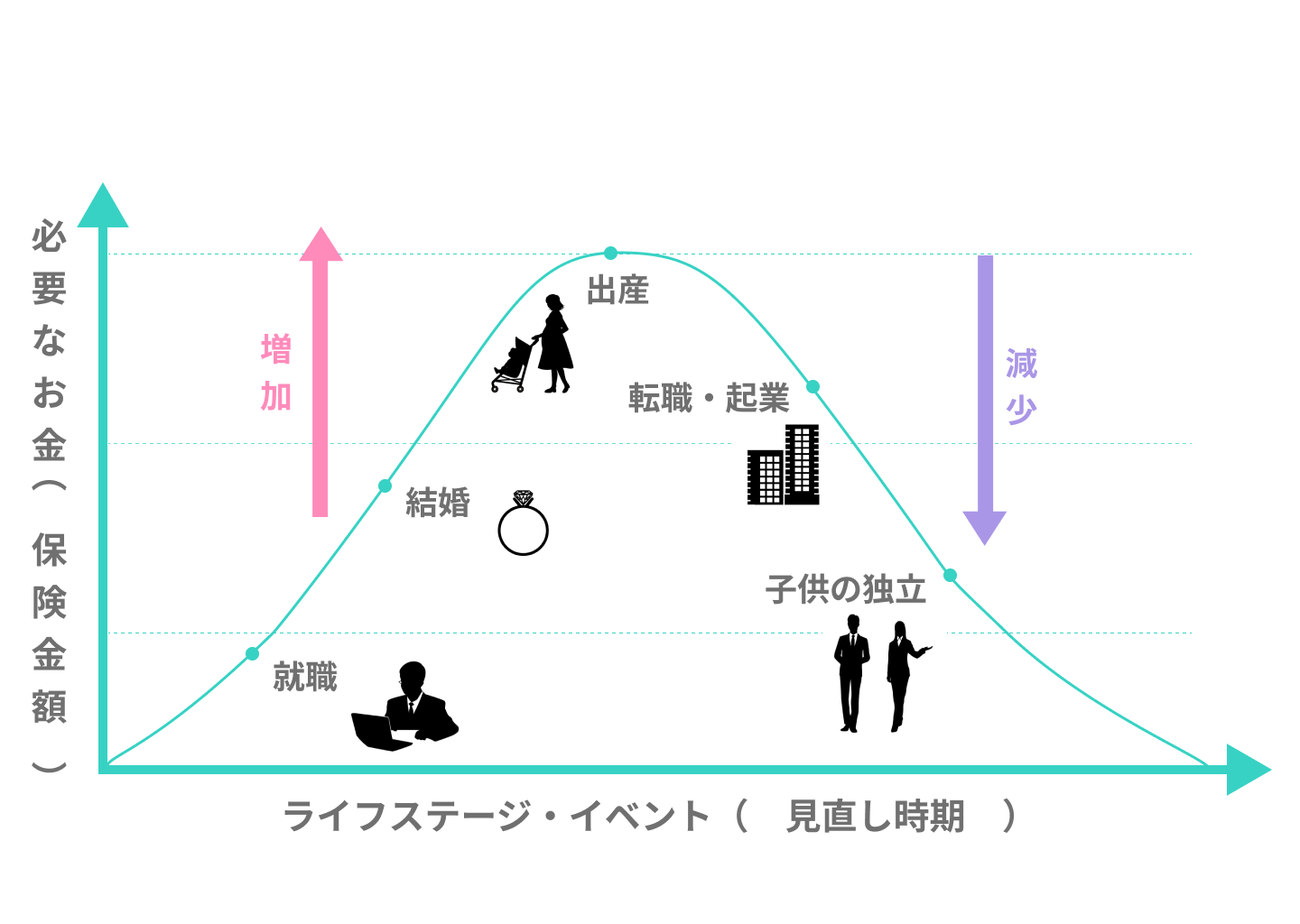 医療保険の見直しタイミング・損をしないためのポイントと注意点 | エコスマほけん