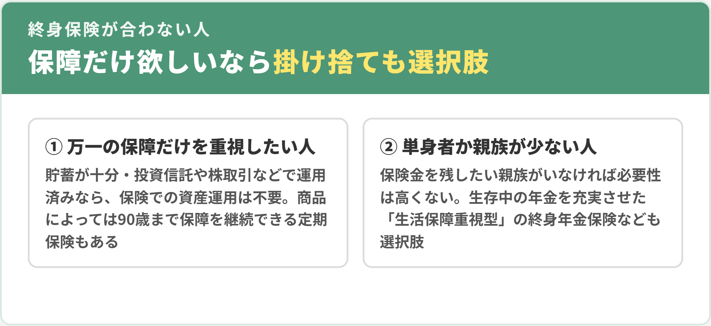 終身保険の加入に適していない人。1万一の保障だけを重視したい人、2単身者か親族が少ない人（生活保障重視型の終身年金保険なども選択肢）