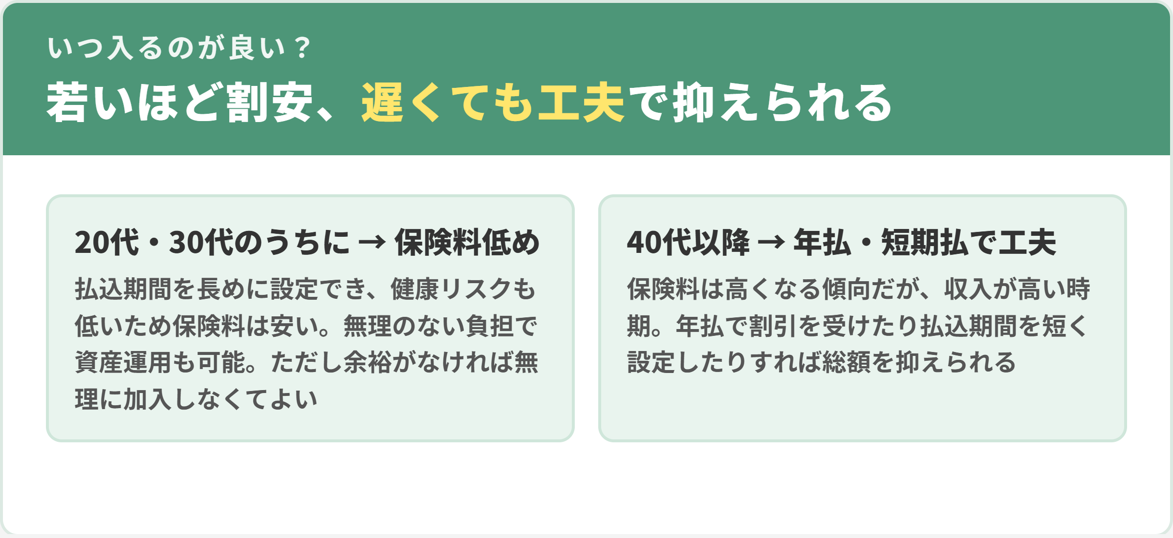終身保険の加入時期。20代・30代のうちは保険料低め、40代以降でも年払や短期払の工夫で保険料総額を抑えられる