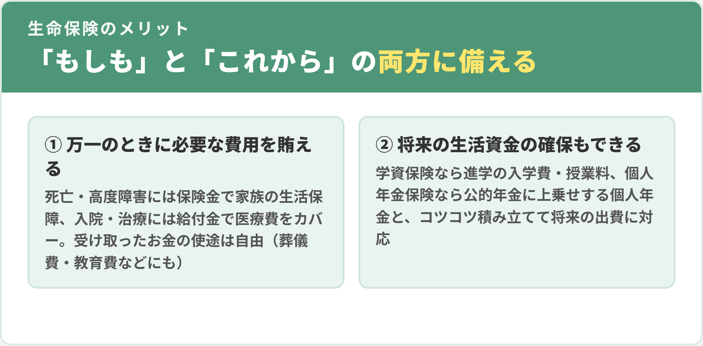 生命保険の2つのメリット。1万一のときに必要な費用を賄える（死亡・高度障害の保険金、入院・治療の給付金、使途は自由）、2将来の生活資金の確保もできる（学資保険や個人年金保険で積み立て）