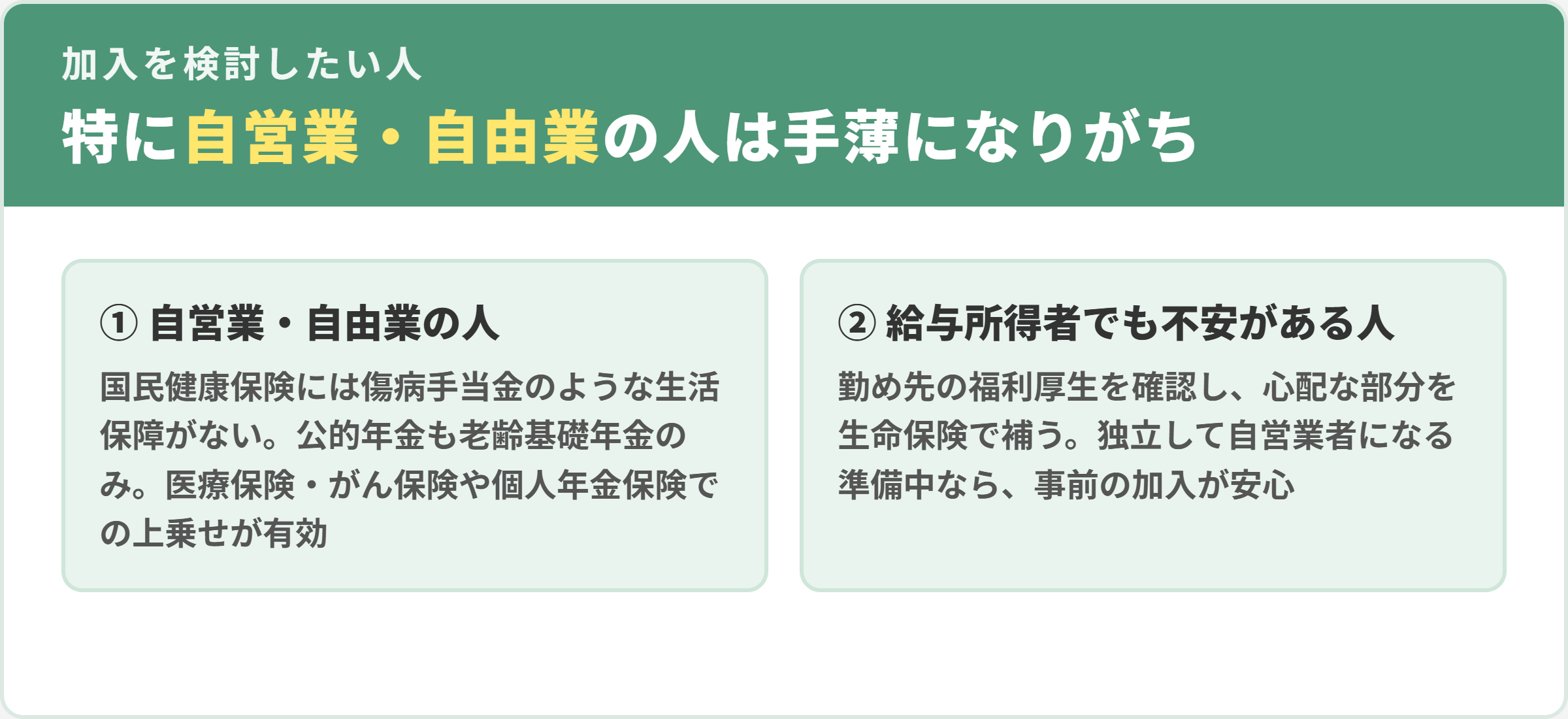 生命保険への加入を検討したい人。1自営業・自由業の人（国民健康保険には傷病手当金がなく公的年金も老齢基礎年金のみ）、2給与所得者でも福利厚生に不安がある人
