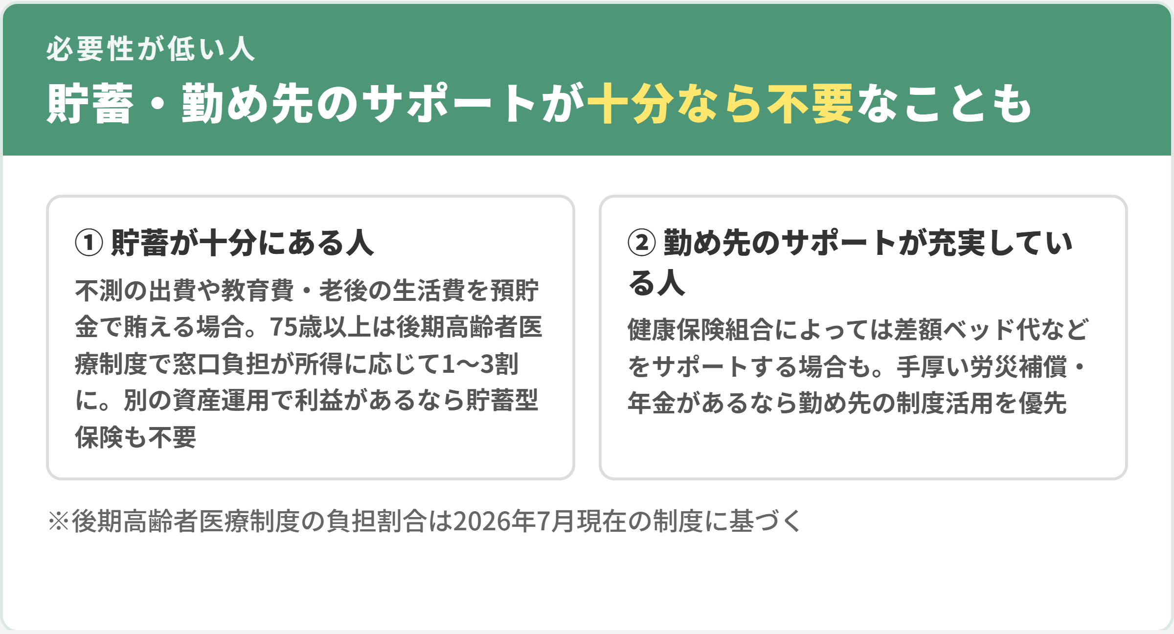 生命保険への加入に適していない人。1貯蓄が十分にある人（75歳以上は後期高齢者医療制度で窓口負担1〜3割）、2勤め先のサポートが充実している人