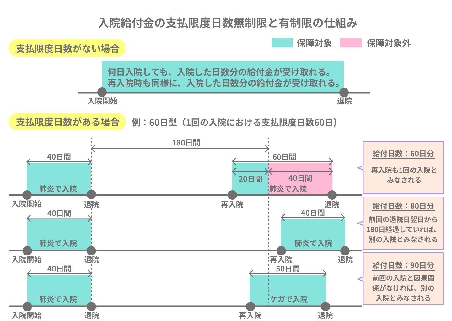 三大疾病に備えるため民間保険に加入した方が良い？保険加入の必要性やメリット、注意点をわかりやすく解説！ | エコスマほけん