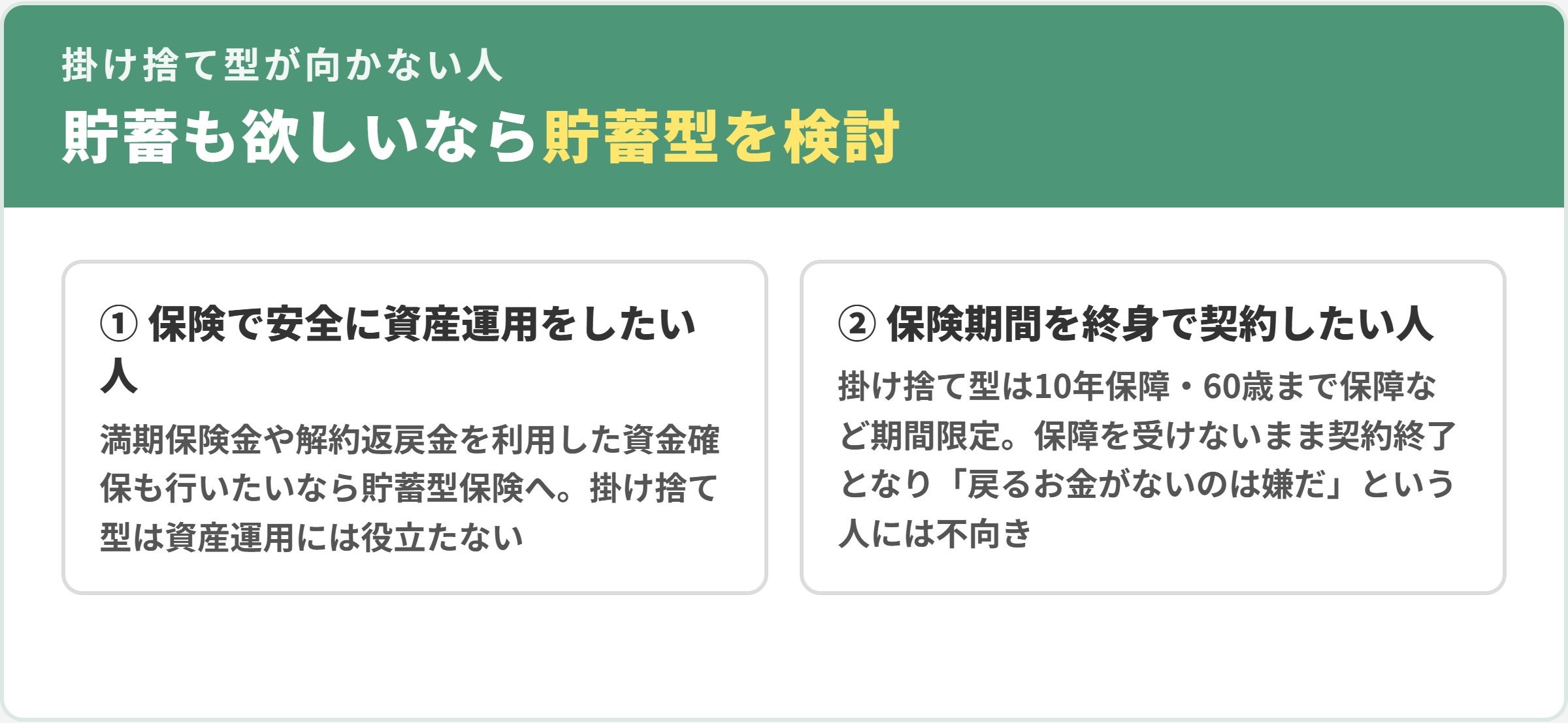 掛け捨て型生命保険があまり向いていない人。1保険で安全に資産運用をしたい人、2保険期間を終身で契約したい人