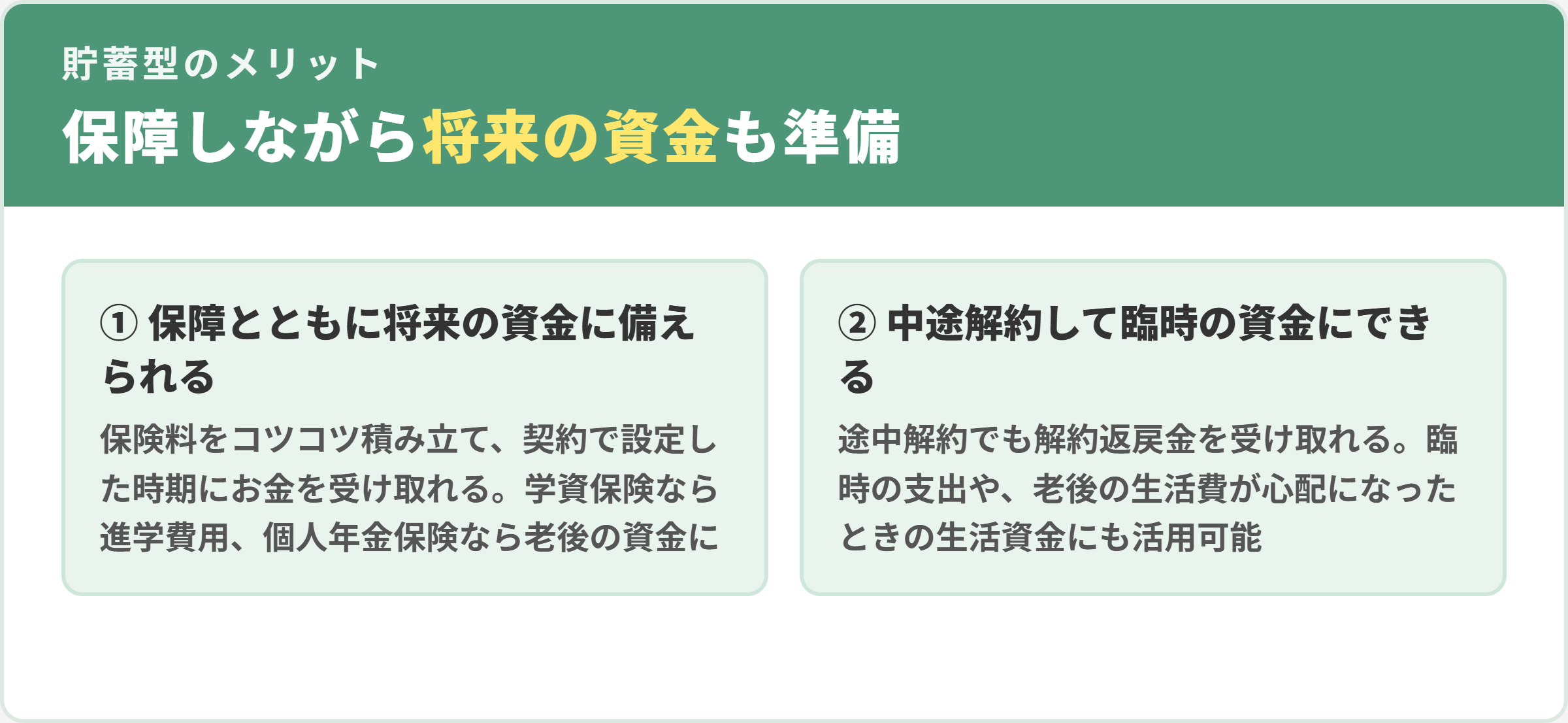 貯蓄型生命保険の2つのメリット。1保障とともに将来の資金に備えられる、2中途解約して解約返戻金を臨時の資金にできる