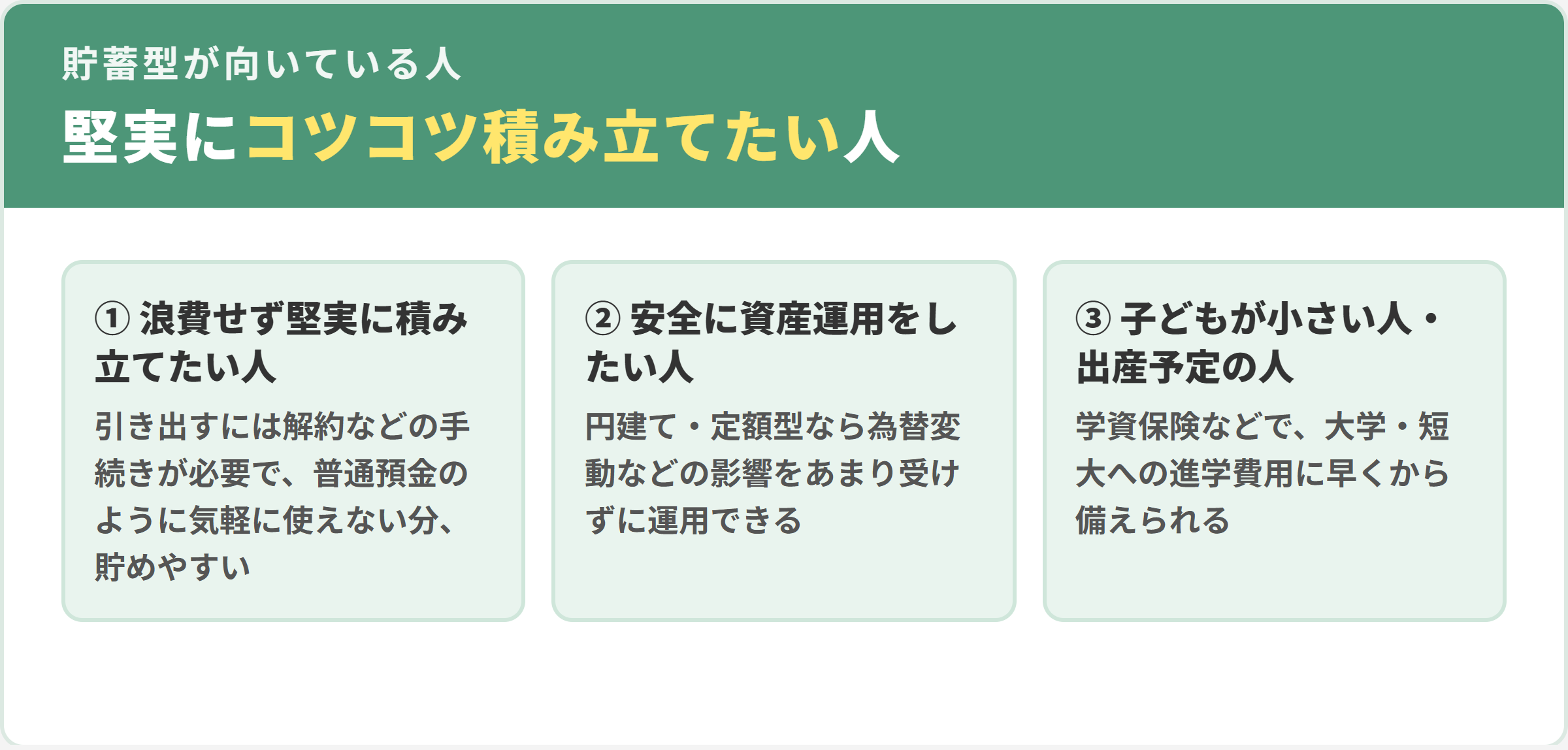貯蓄型生命保険に向いている人。1浪費せず堅実に積み立てたい人、2円建て・定額型で安全に資産運用をしたい人、3子どもが小さい人・出産予定の人