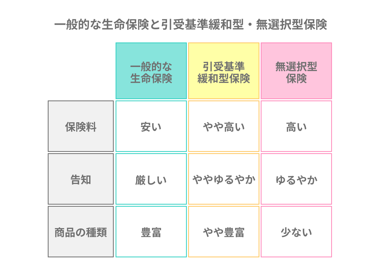 生命 保険 うつ 病