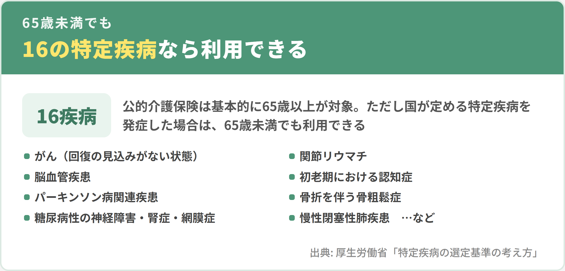 公的介護保険を65歳未満で利用できるケース。がんや関節リウマチ、脳血管疾患など国が定める16の特定疾病を発症した場合
