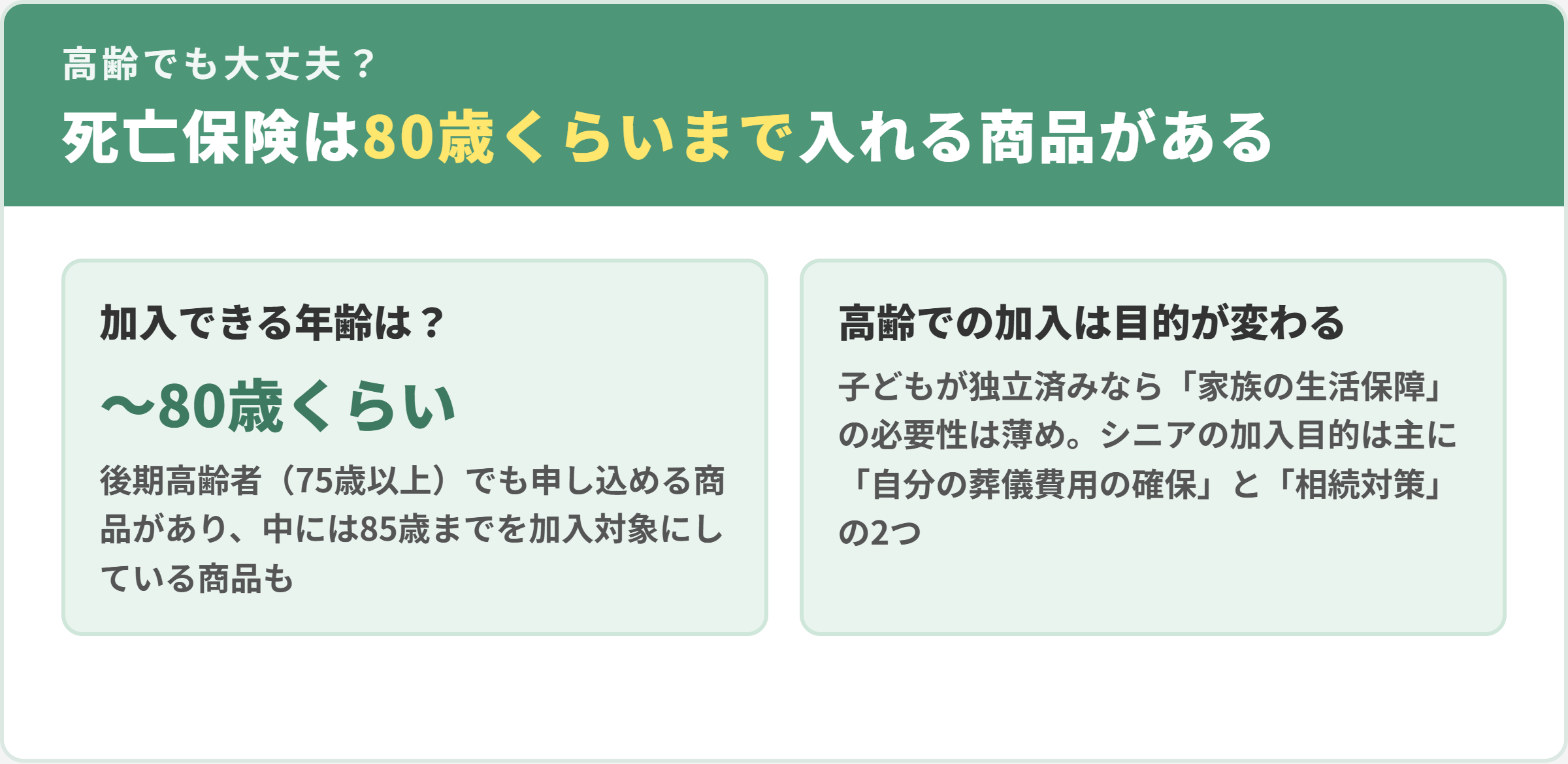 高齢になっても死亡保険に入れる。80歳くらいまで加入可能な商品があり85歳までの商品も。高齢での加入目的は葬儀費用の確保と相続対策が中心