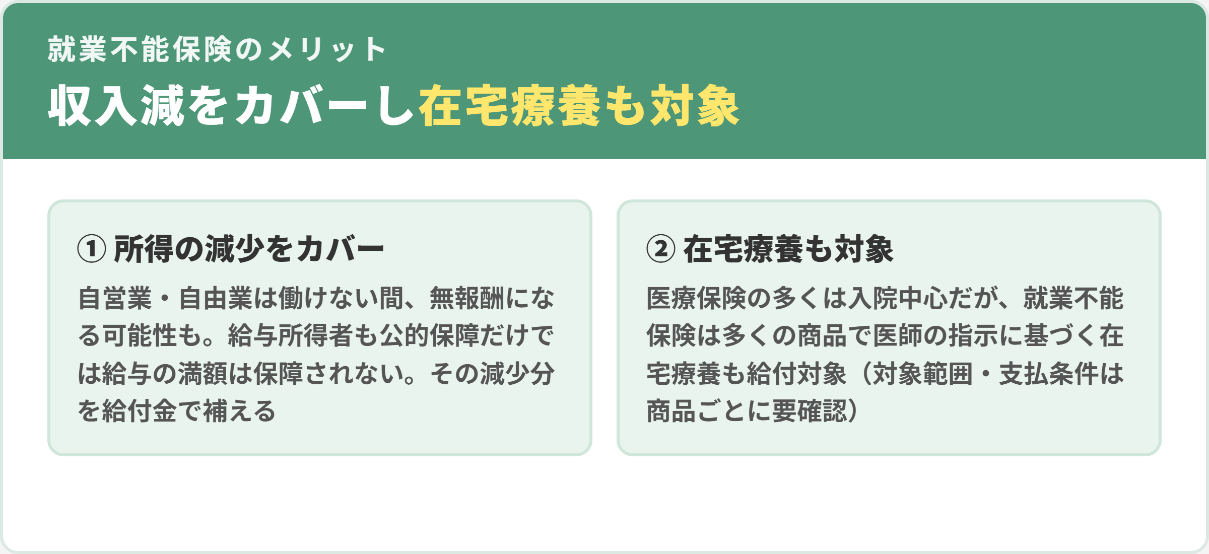 就業不能保険の2つのメリット。1健康上の問題による所得の減少をカバー、2在宅療養も給付の対象(多くの商品)