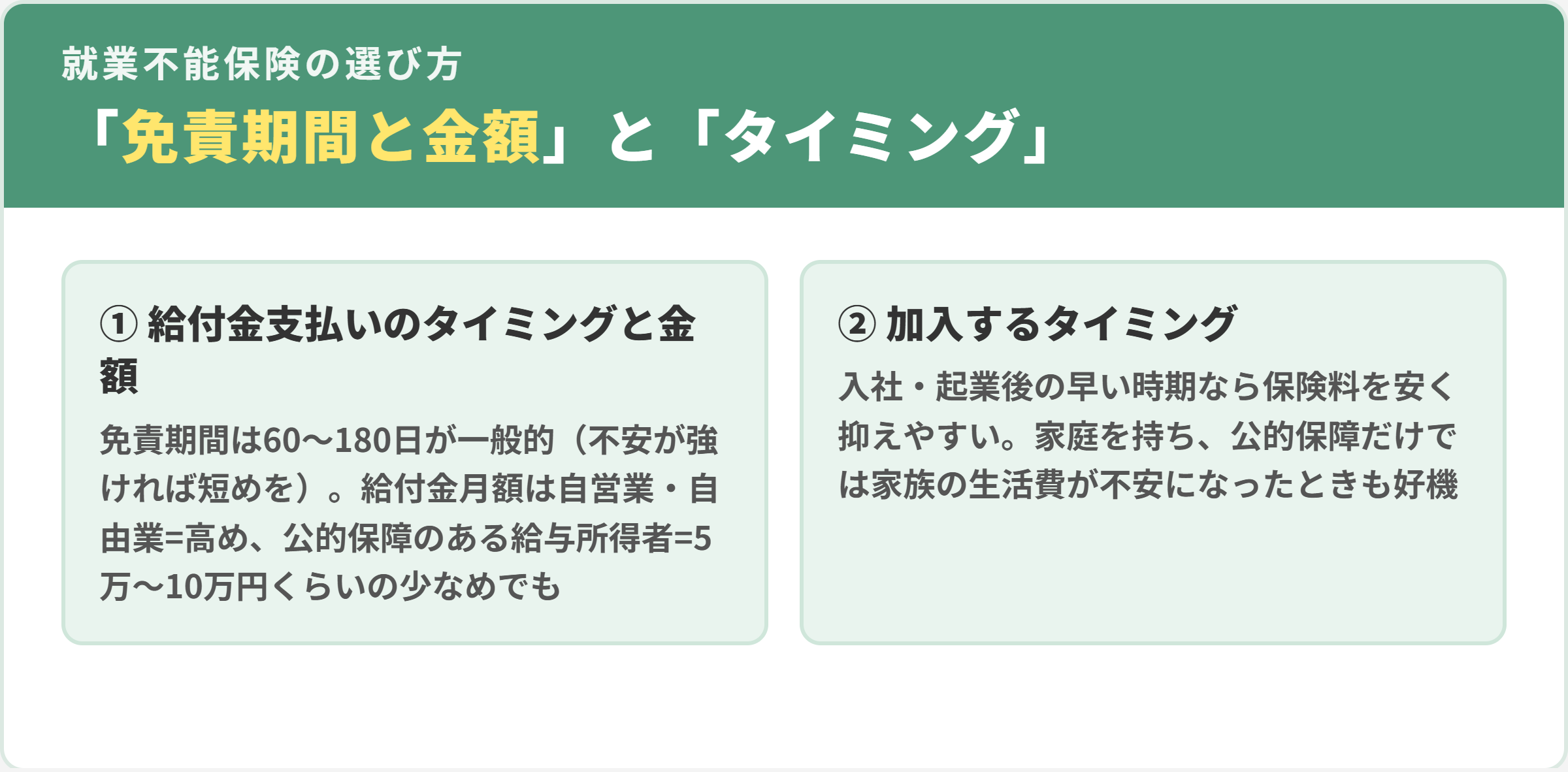 就業不能保険の選び方。1給付金支払いのタイミングと金額(免責期間は60〜180日が一般的)、2加入するタイミング(入社・起業後の早めや家庭を持ったとき)