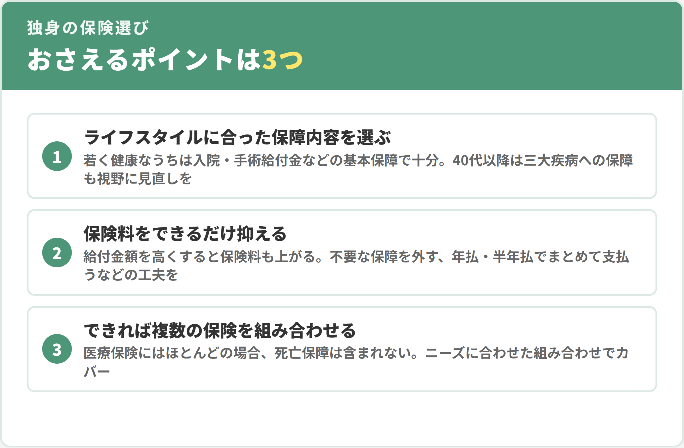 独身の保険選び3つのポイント。1ライフスタイルに合った保障内容を選ぶ、2保険料をできるだけ抑える、3できれば複数の保険を組み合わせる