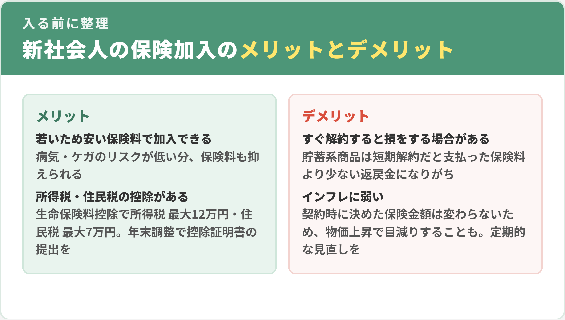 新社会人が保険に入るメリットとデメリット。メリットは若く安い保険料と生命保険料控除（所得税最大12万円・住民税最大7万円）、デメリットは早期解約の損とインフレへの弱さ