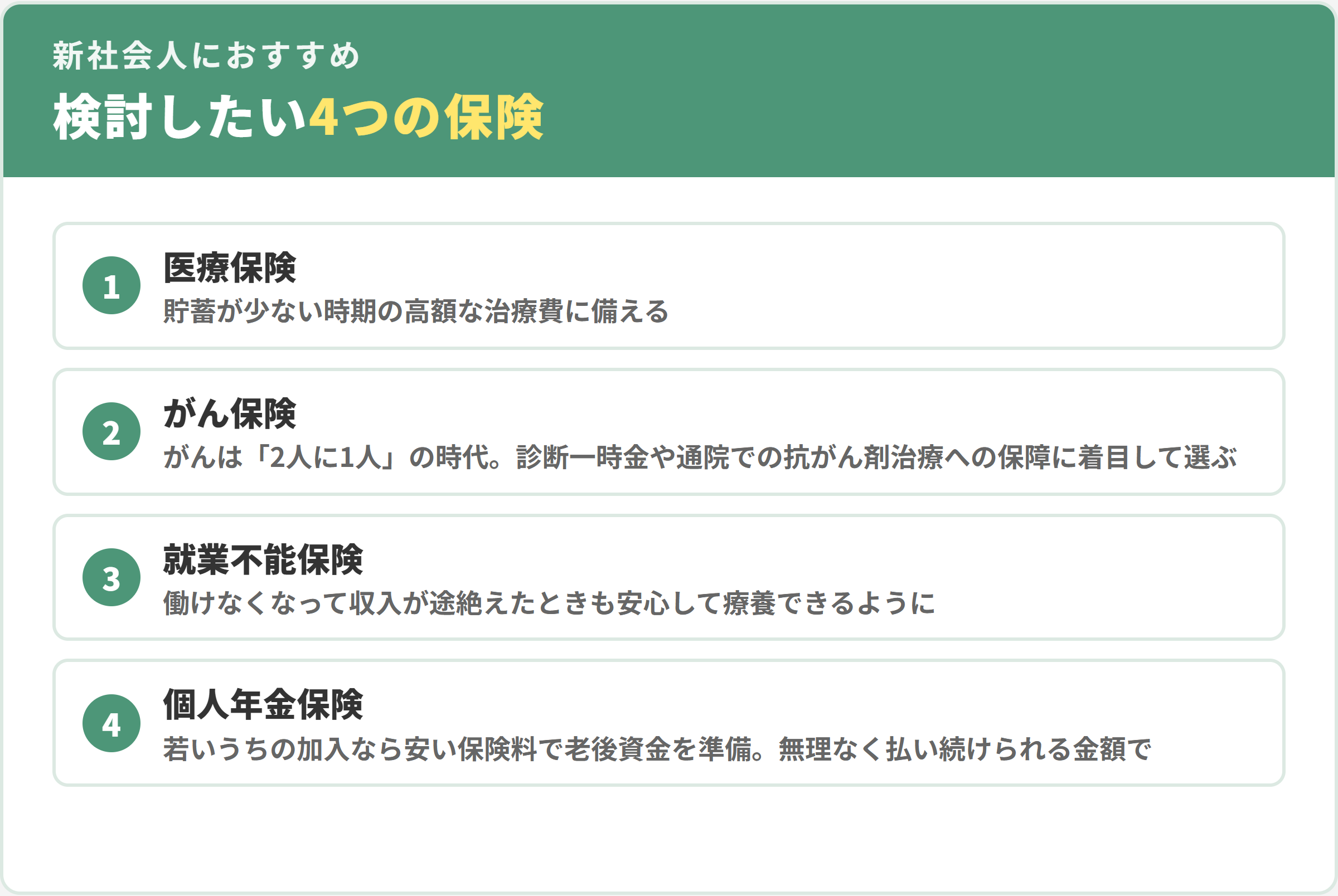 新社会人におすすめの4つの保険。1医療保険、2がん保険、3就業不能保険、4個人年金保険