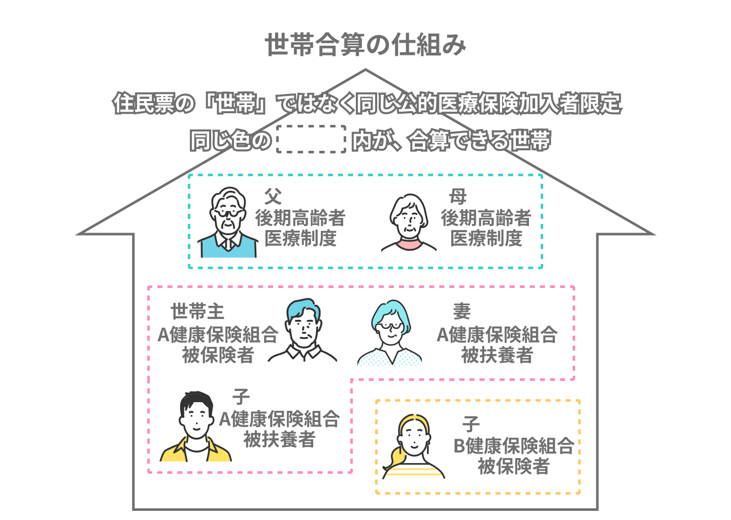 高額療養費制度の基本知識や、自己負担限度額の計算について解説 | エコスマほけん