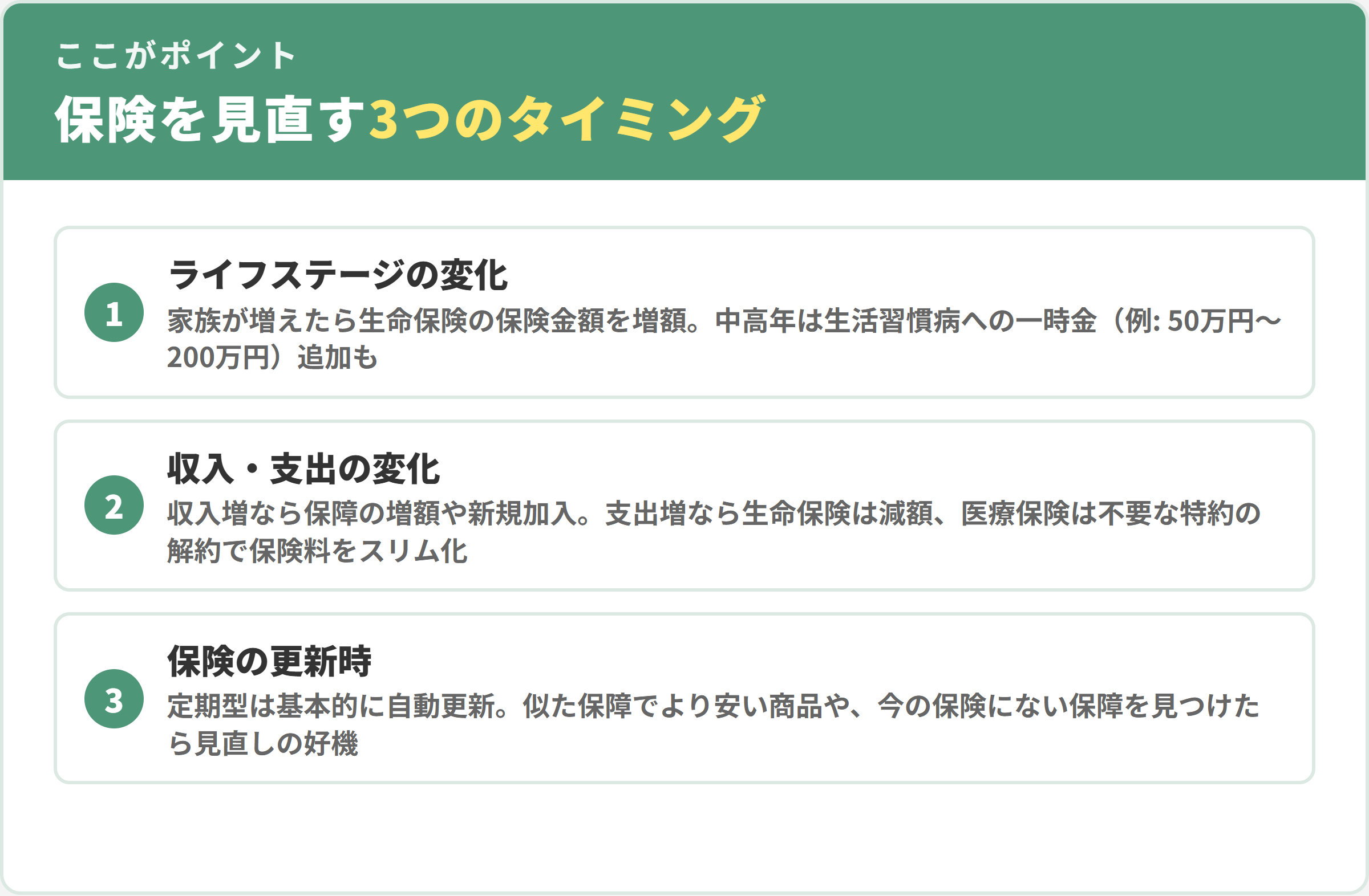 保険を見直す3つのタイミング。1ライフステージの変化、2収入・支出の変化、3保険の更新時