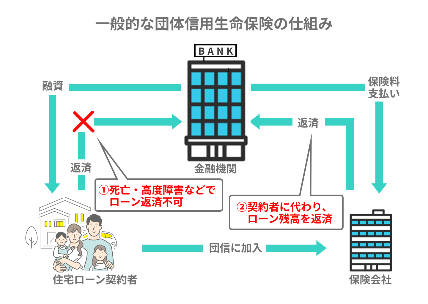 生命保険の選び方とは？選ぶ手順と、年代別ポイントをわかりやすく解説 | エコスマほけん