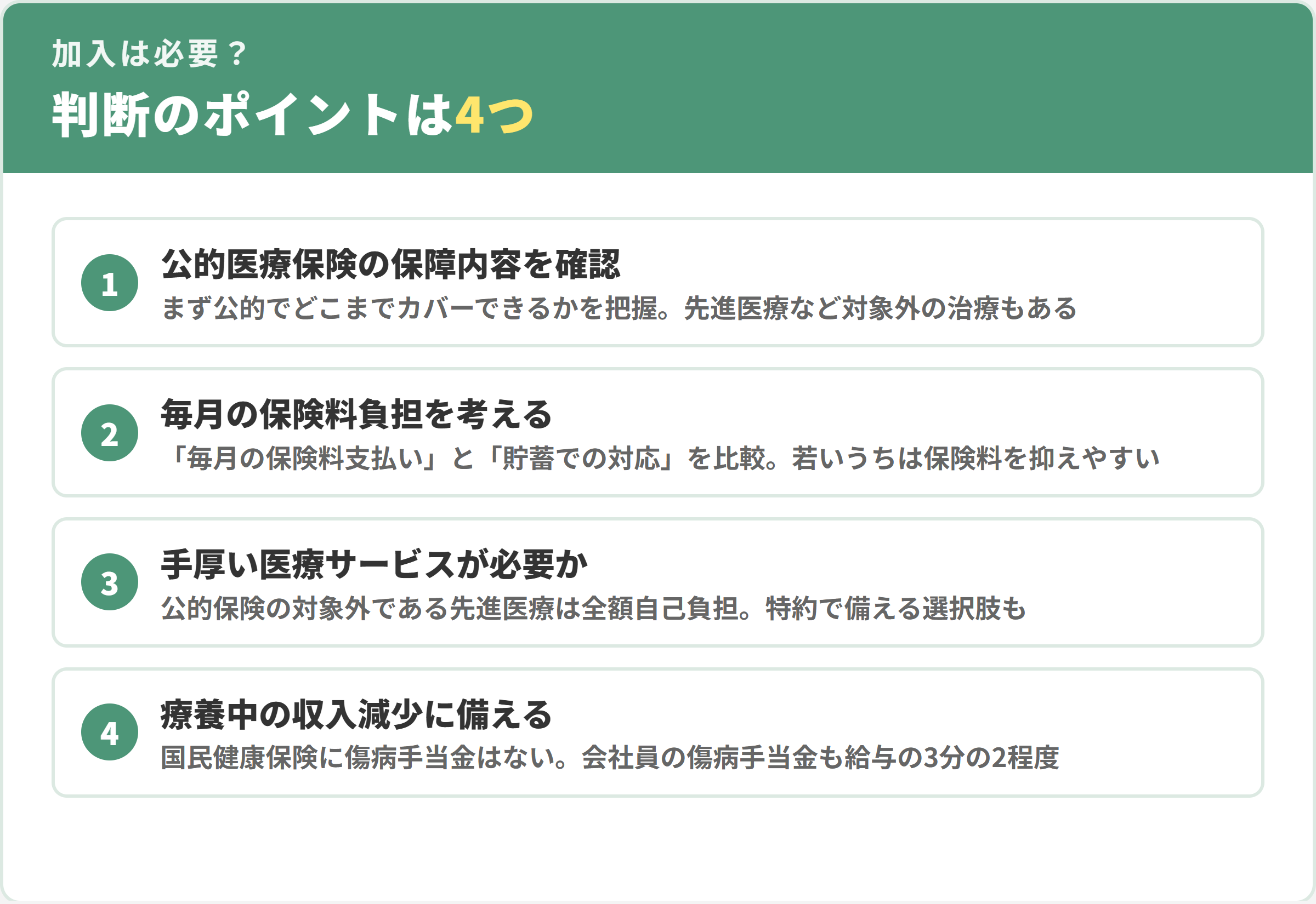 民間医療保険への加入判断4つのポイント。1公的医療保険の保障内容を確認、2毎月の保険料負担と貯蓄を比較、3先進医療など手厚い医療サービスが必要か、4療養中の収入減少への備え