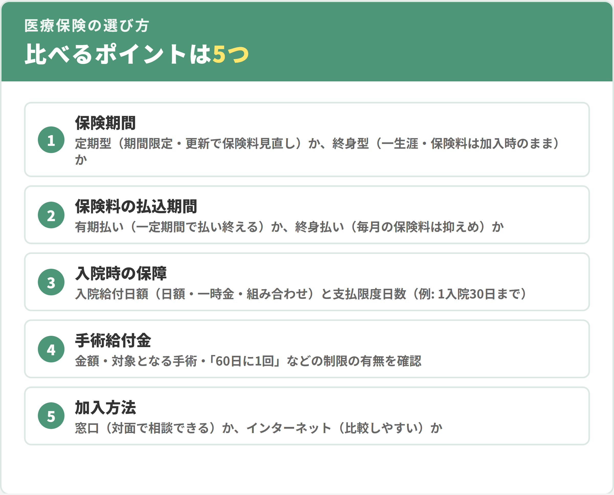 民間医療保険を選ぶ5つのポイント。1保険期間、2保険料の払込期間、3入院時の保障、4手術給付金、5加入方法