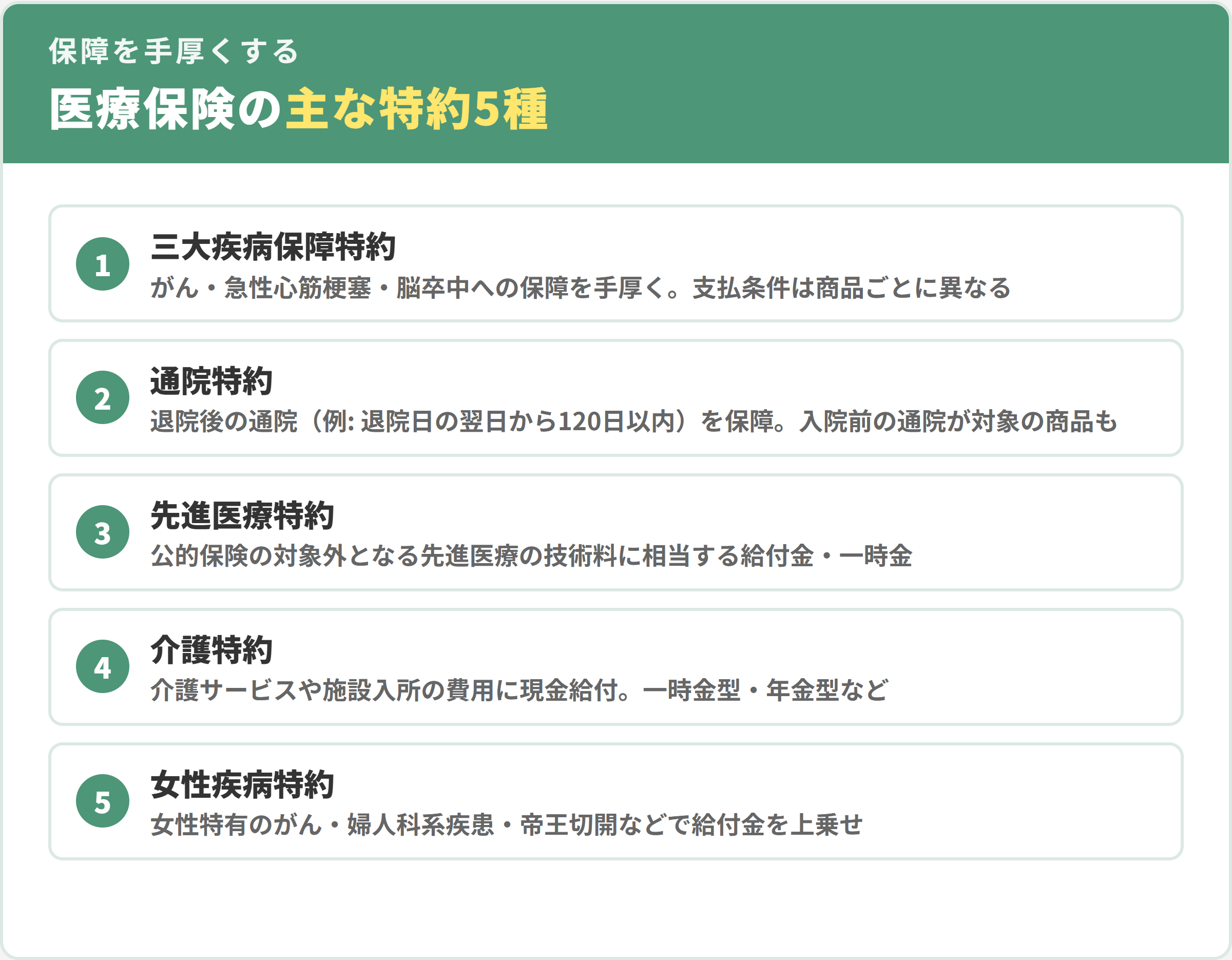 医療保険の主な特約5種。三大疾病保障特約、通院特約、先進医療特約、介護特約、女性疾病特約