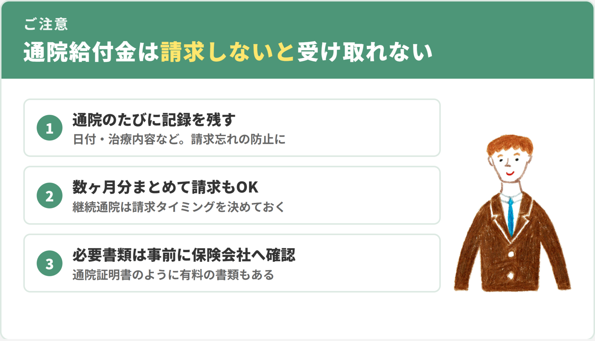 通院給付金の請求手続き3つのポイント。通院のたびに日付・治療内容の記録を残す、数ヶ月分まとめて請求も可能、必要書類は事前に保険会社へ確認（通院証明書は有料の場合あり）