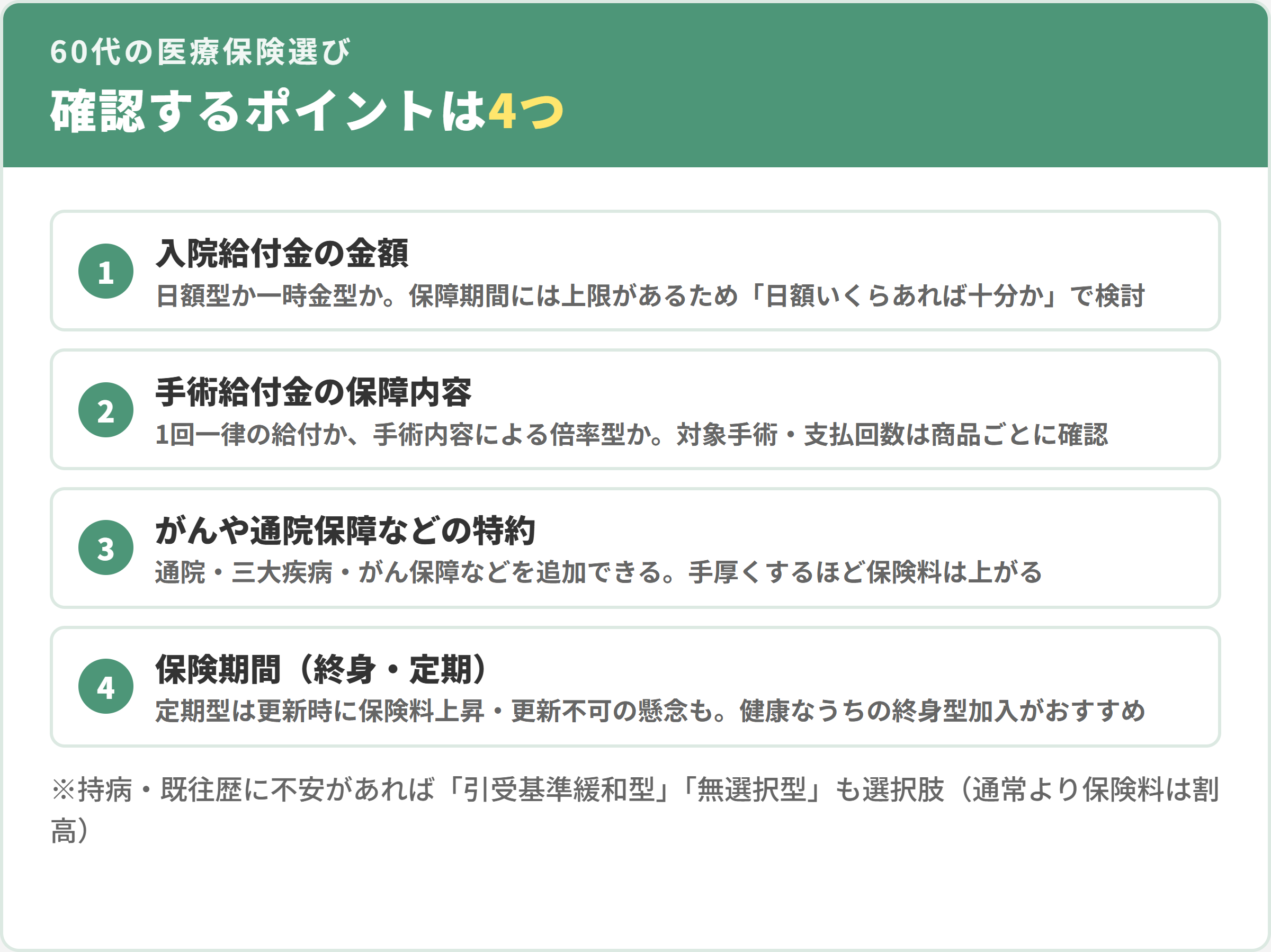 60代の医療保険選び4つのポイント。1入院給付金の金額、2手術給付金の保障内容、3がんや通院保障などの特約、4保険期間（終身・定期）