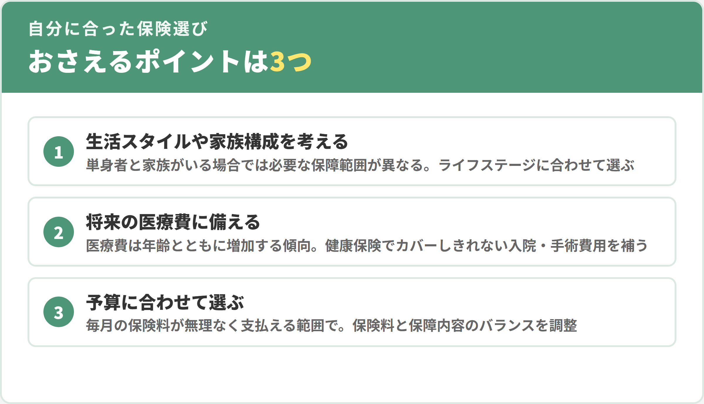 自分に合った保険を選ぶ3つのポイント。1生活スタイルや家族構成を考える、2将来の医療費に備える、3予算に合わせて選ぶ