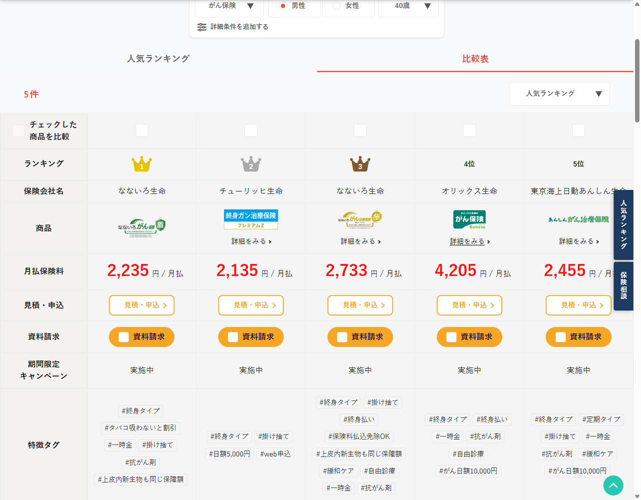 比較表タブの画面例。5つの商品が横一列に並び、チェックボックスで比較する商品を絞り込める