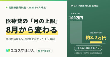 高額療養費制度・2026年8月改定のカバー。ひと月の医療費100万円の例で自己負担の上限は約8.7万円（年収約370万〜770万円・2026年7月時点）、8月から上限引き上げ。年収別の新しい上限額をわかりやすく解説