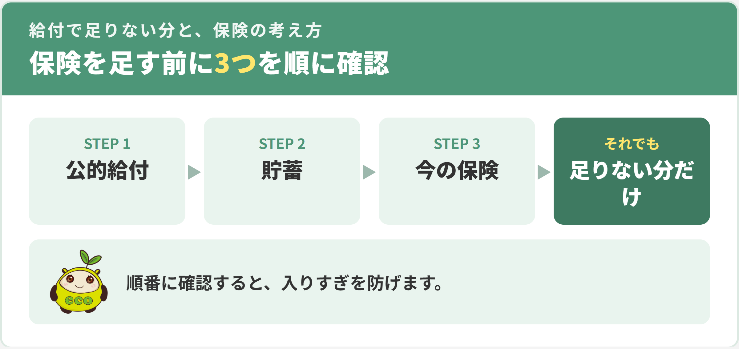 保険を足す前に、公的給付、貯蓄、今の保険の順に確認し、それでも足りない分だけ新しい保障で考える
