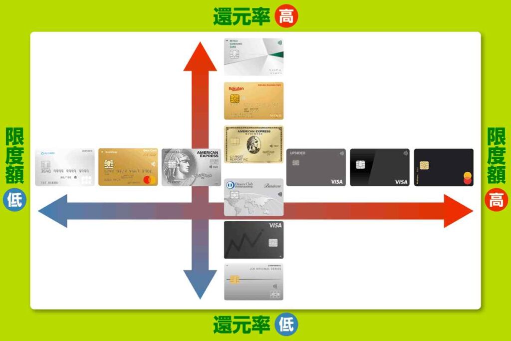 法人カードのおすすめをまとめたカオスマップ