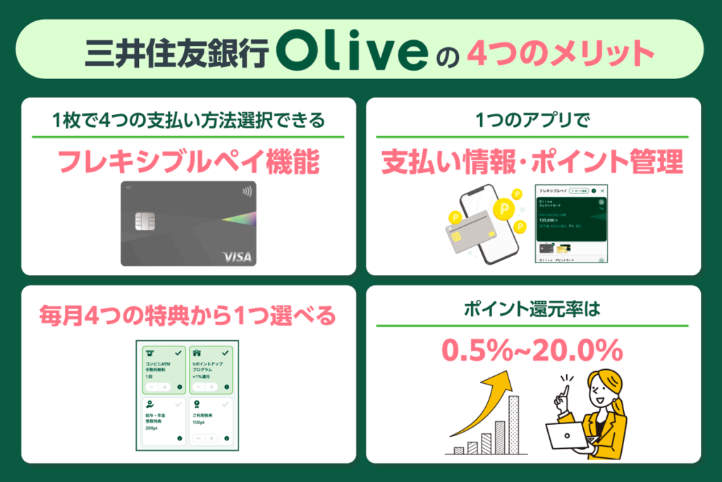 三井住友銀行Olive4つのメリットのまとめ