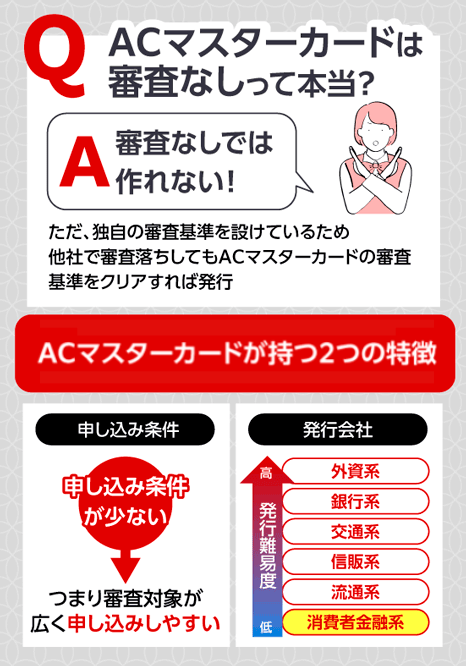 ACマスターカードは審査なしでは作れない理由を示した画像