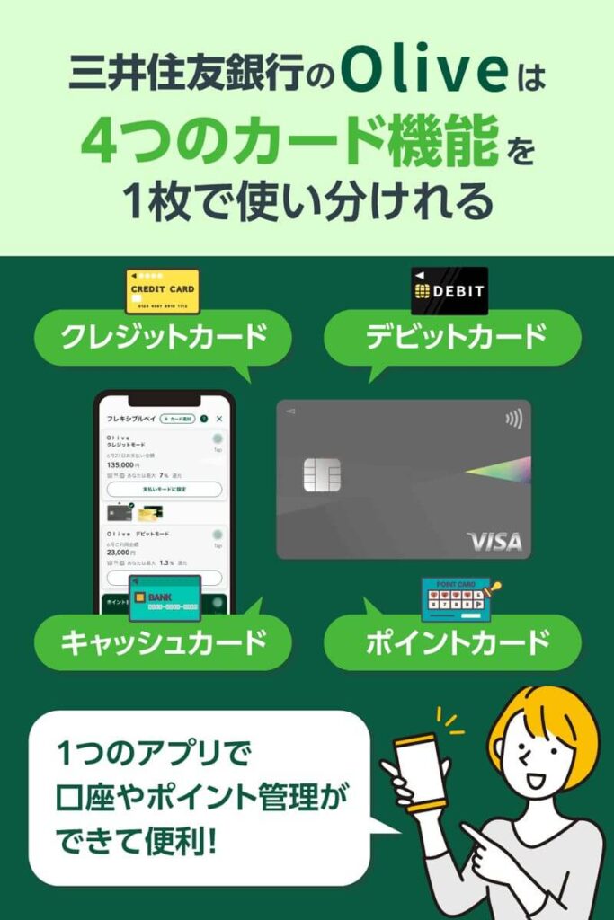 三井住友銀行のOlive4つのカード機能のまとめ